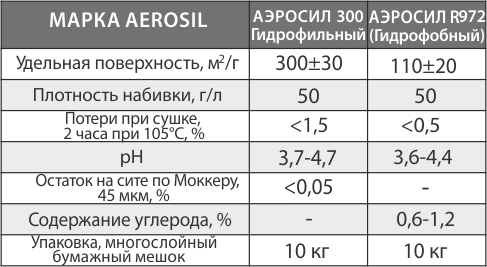 Шнур Вилатерм